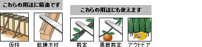 これらの用途に最適です